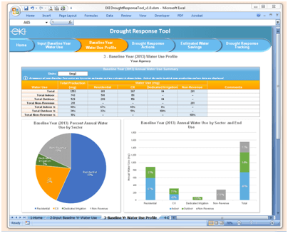 The DRT analyzes an agency's water use and presents the data in a clear, user-friendly manner that can be used to communicate information to managers, the public, and elected officials.