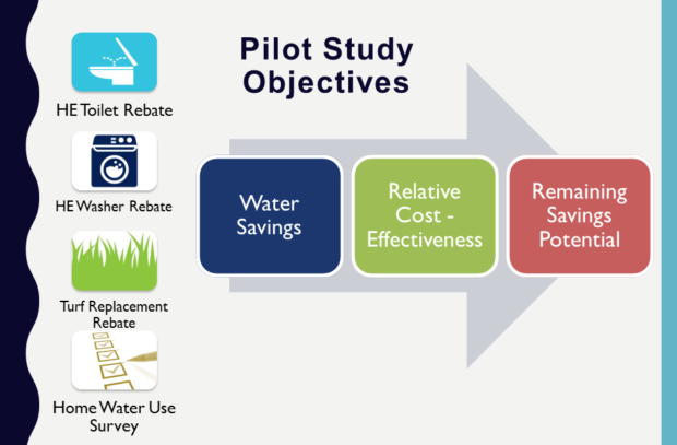 scwa-objectives